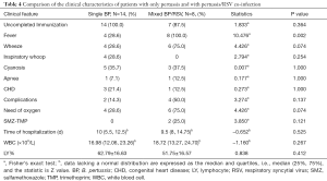 Click on image to zoom Table 4