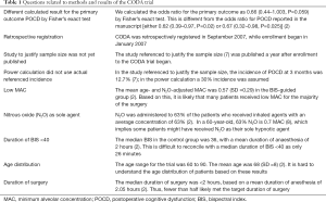 Click on image to zoom Table 1