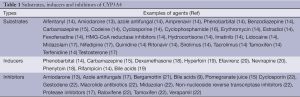 Click on image to zoom Table 1