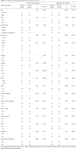 Table 2