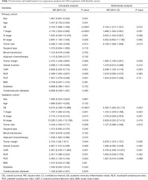 Click on image to zoom Table 3