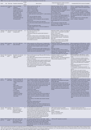 Click on image to zoom Table 1