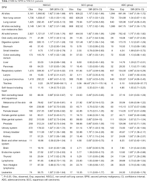 Click on image to zoom Table 2