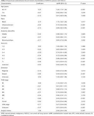 Table 3