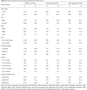 Table S1