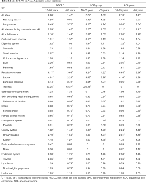 Click on image to zoom Table S2
