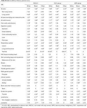 Table S4