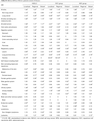 Table S5