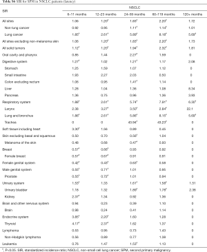 Table S6