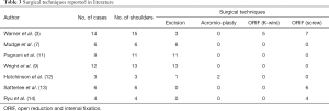 Table 3