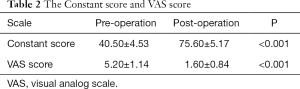 Click on image to zoom Table 2