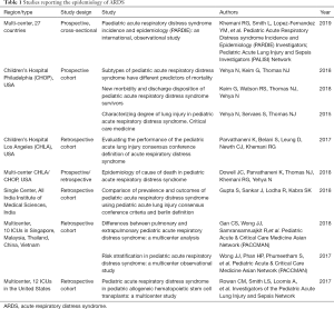 Table 1