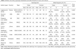 Click on image to zoom Table 1