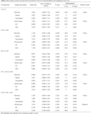 Table 2