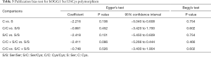 Click on image to zoom Table 3