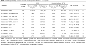 Click on image to zoom Table 1