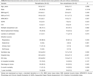 Table S1