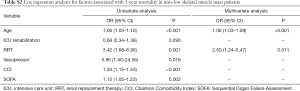 Click on image to zoom Table S2