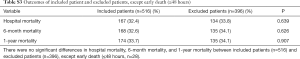 Click on image to zoom Table S3