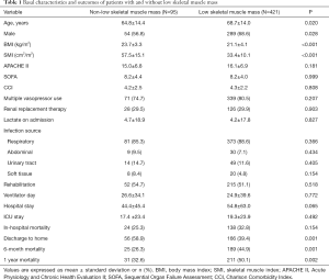 Click on image to zoom Table 1