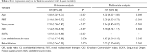 Click on image to zoom Table 2