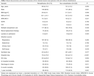 Click on image to zoom Table 3