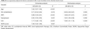 Click on image to zoom Table 4