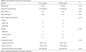 Click on image to zoom Table 1