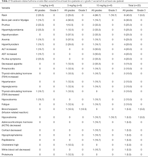 Click on image to zoom Table 2