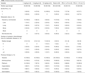 Table 1