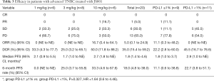 Click on image to zoom Table 3