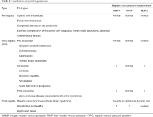 Click on image to zoom Table 1