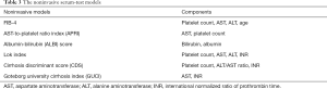 Click on image to zoom Table 3