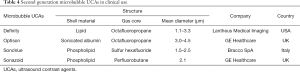 Click on image to zoom Table 4