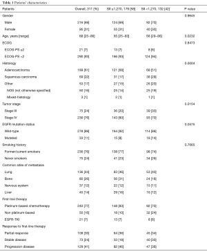 Click on image to zoom Table 1