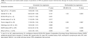 Click on image to zoom Table 3