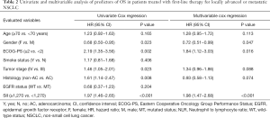Click on image to zoom Table 2
