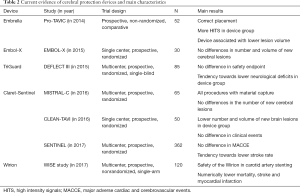 Click on image to zoom Table 2
