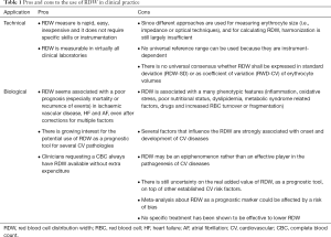 Click on image to zoom Table 1