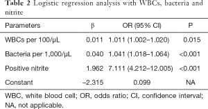 Table 2