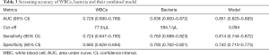 Click on image to zoom Table 3