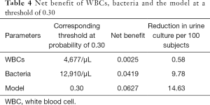 Click on image to zoom Table 4
