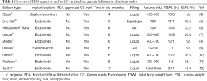 Click on image to zoom Table 1
