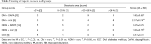 Table 2