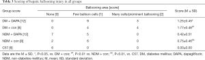 Click on image to zoom Table 3