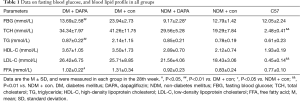 Click on image to zoom Table 1