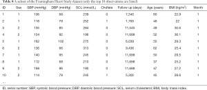 Click on image to zoom Table 8
