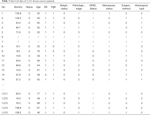 Table 1