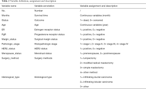 Click on image to zoom Table 2
