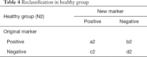 Table 4